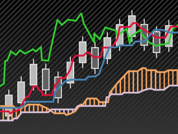 Indicador Stochastic Oscillator EA